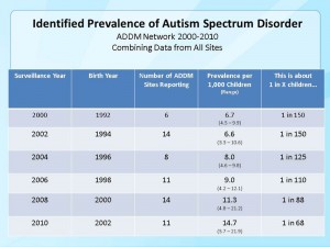 autism_data_graphic2012