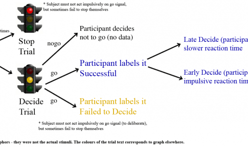 RetrospectiveConstructionTrials
