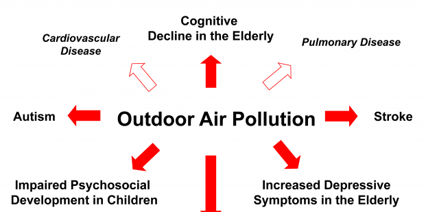 Air-Pollution-Impacts-Brain-Health-1
